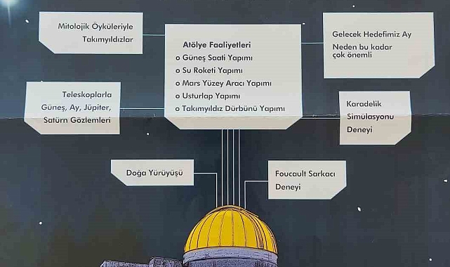EÜ Gözlemevi, uzay tutkunlarını "Gökyüzü Gözlem Kampı"na bekliyor